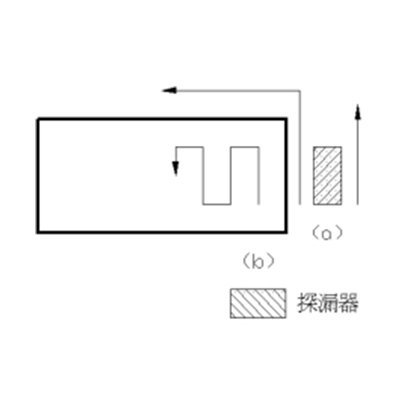 無塵室確校檢測